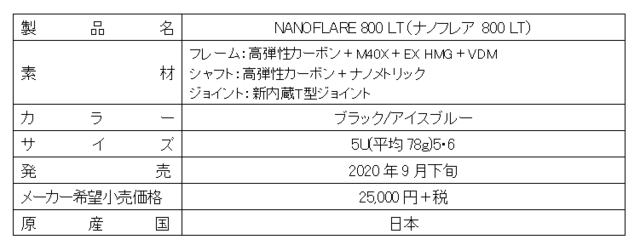 ヨネックス、軽量化でスウィングスピードを高めたバドミントンラケット「NANOFLARE 800 LT」発売