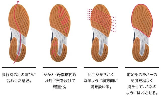 ミズノ、より楽に歩けるウォーキングシューズ「ME-01」発売