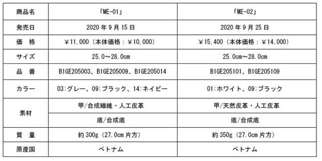 ミズノ、より楽に歩けるウォーキングシューズ「ME-01」発売