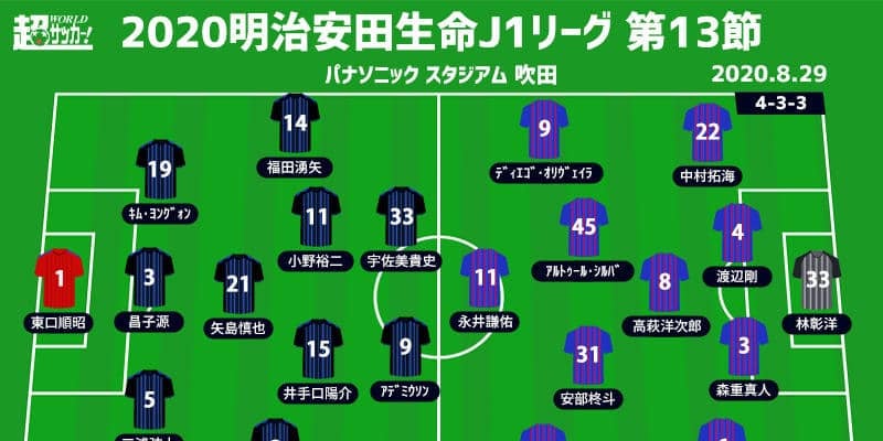 【J1注目プレビュー|第13節:G大阪vsFC東京】パナスタで勝ち点2差の上位対決