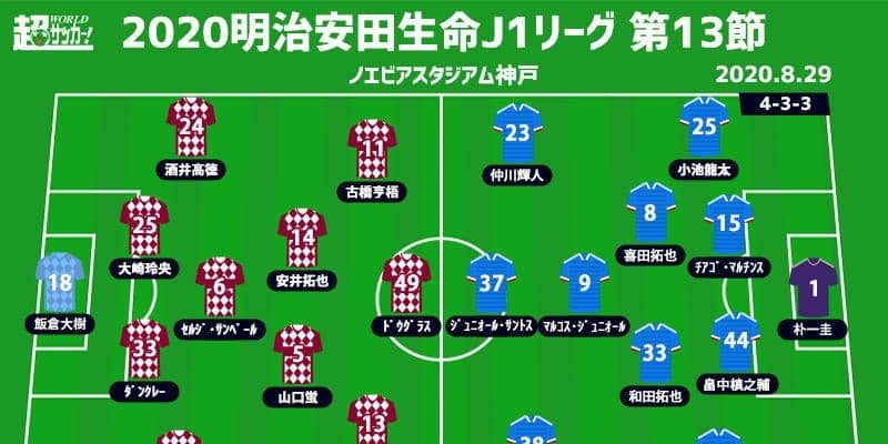 【J1注目プレビュー|第13節:神戸vs横浜FM】戦い方に成熟見える神戸、3戦5発のジュニオール・サントス擁する横浜FMを迎え撃つ