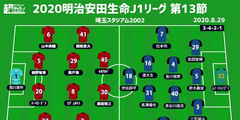【J1注目プレビュー|第13節:浦和vs大分】両者の課題は決定力、粘り強さを見せて勝ち点3を掴むのは