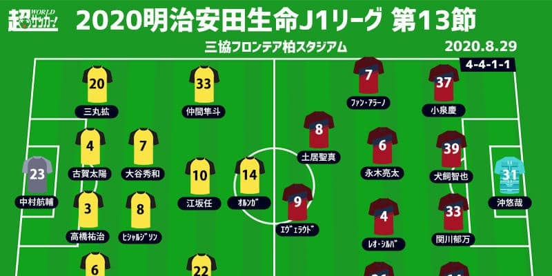 【J1注目プレビュー|第13節:柏vs鹿島】仕切り直しの柏、勢いづく鹿島はメンバー継続か