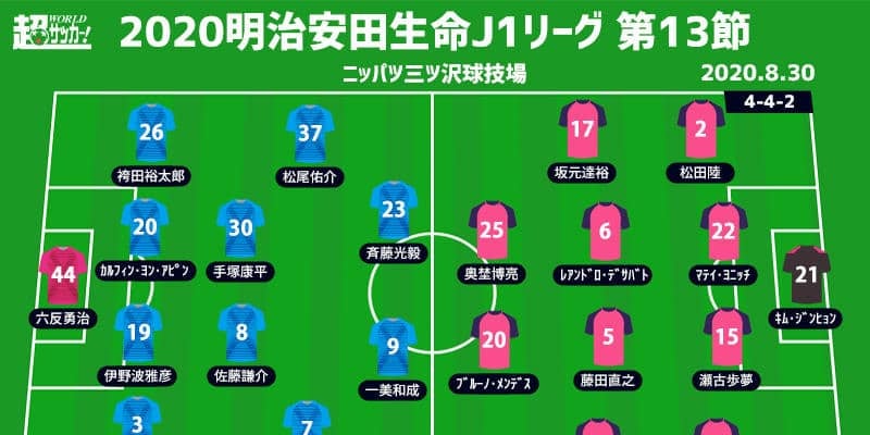 【J1注目プレビュー|第13節:横浜FCvsC大阪】ボールを繋ぐ信念を持つ両者、ゴールまでボールを繋ぐのは？