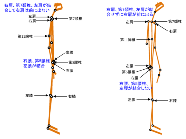 AIがレッスンするゴルフスイング解析アプリ「Csc」10月サービス開始