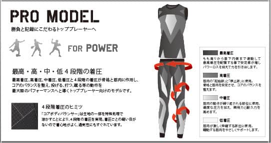 ヨネックス、投げる、打つ、蹴るをパワーアップさせる高機能アンダーウェアSTB発売