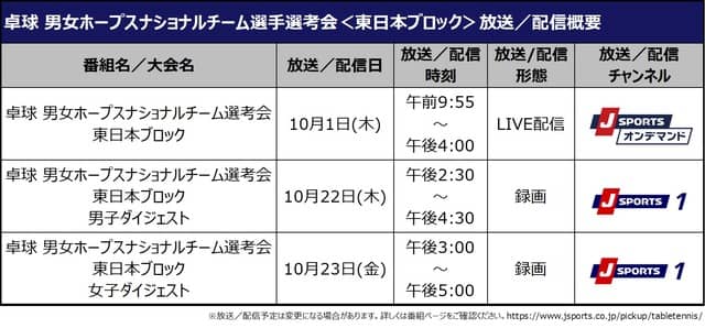 卓球 男女ホープスナショナルチーム選考会、J SPORTSがライブ放送