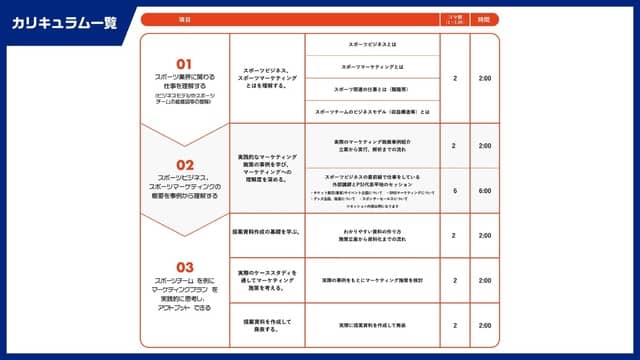 オンラインで学ぶスポーツに特化したデジタルマーケティングスクール開講