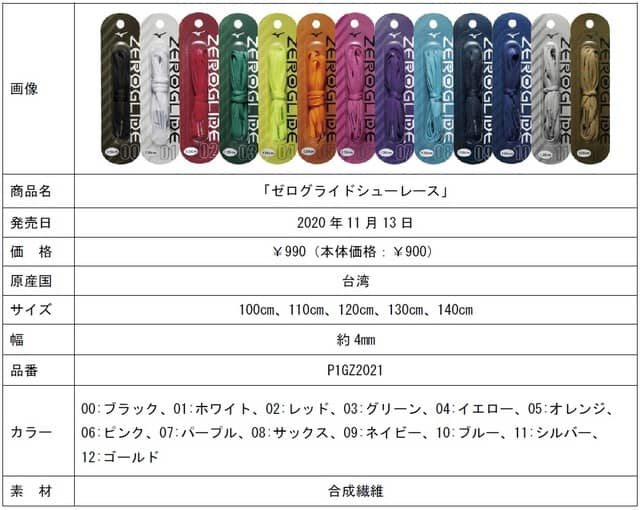 ほどけにくいスポーツ専用靴紐「ゼログライドシューレース」発売…ミズノ