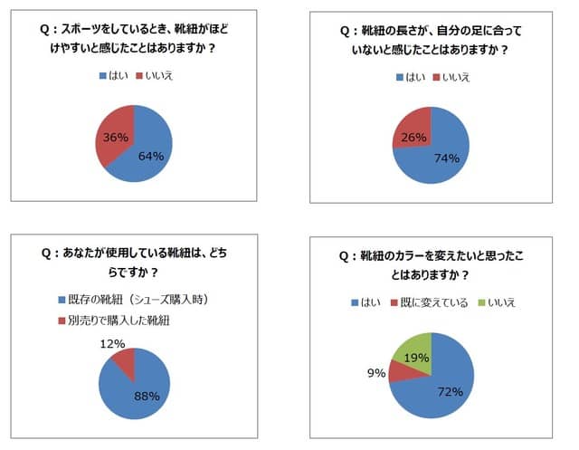 ほどけにくいスポーツ専用靴紐「ゼログライドシューレース」発売…ミズノ