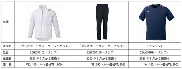 スケート日本代表オフィシャルウエア発表…ブレスサーモやテックシールドを採用