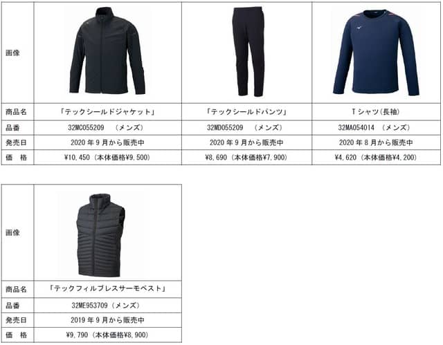 スケート日本代表オフィシャルウエア発表…ブレスサーモやテックシールドを採用