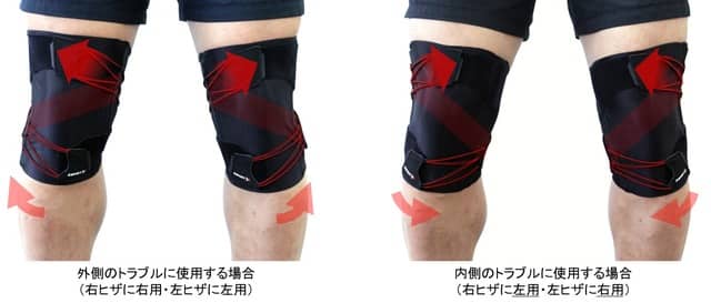 ランナーに多いヒザのトラブルに対応するサポーター「RK-1 Plus」発売