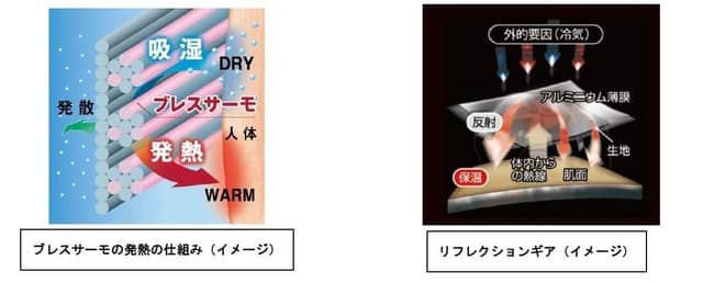 ミズノ、スキー・スノーボード日本代表オフィシャルウエア・レーシングスーツ発表