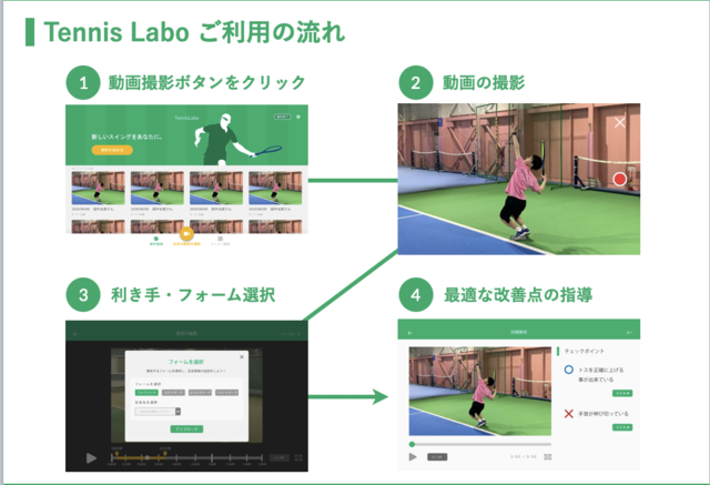 理想のフォームに導くAIテニス指導サービス「TennisLabo」実証実験スタート