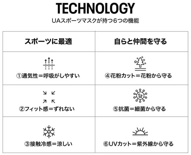 アンダーアーマー、スポーツマスク「ネックウォーマー」と「ネックゲイター」発売