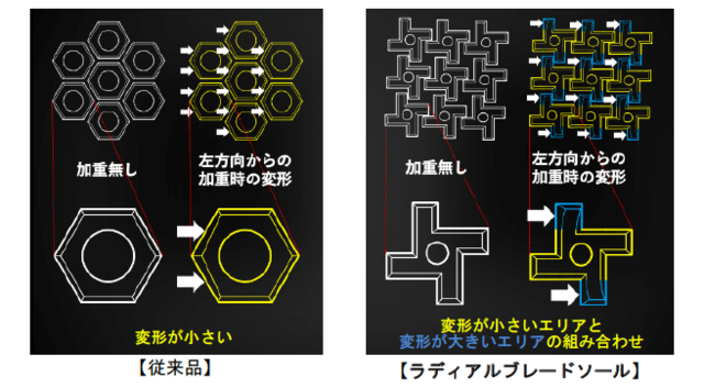 ヨネックス、着地安定性とグリップ力を向上した激しいフットワークを支えるバドミントンシューズ発売