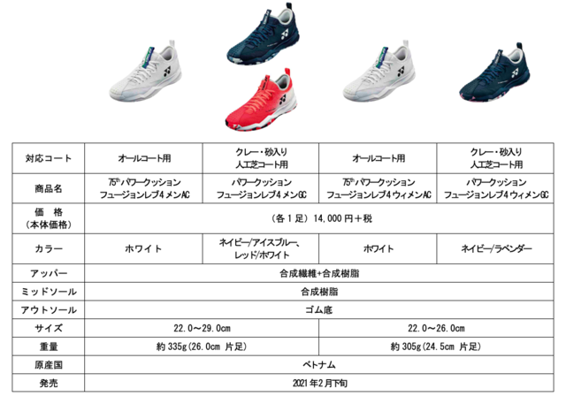 足の疲労を軽減しつつ、素早いフットワークをサポートするテニスシューズ「FUSIONREV 4」発売…ヨネックス