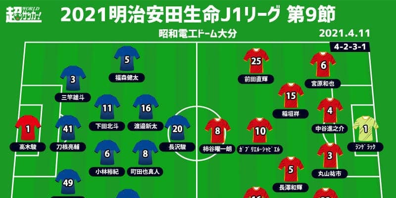 【J1注目プレビュー|第9節:大分vs名古屋】名古屋がJ1記録の8戦連続クリーンシートに挑戦、大分は5連敗阻止なるか