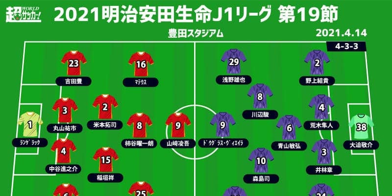 【J1注目プレビュー|第19節:名古屋vs広島】J1記録樹立の名古屋は9試合に伸ばすか？ 連敗避けたい広島は風穴開けるか