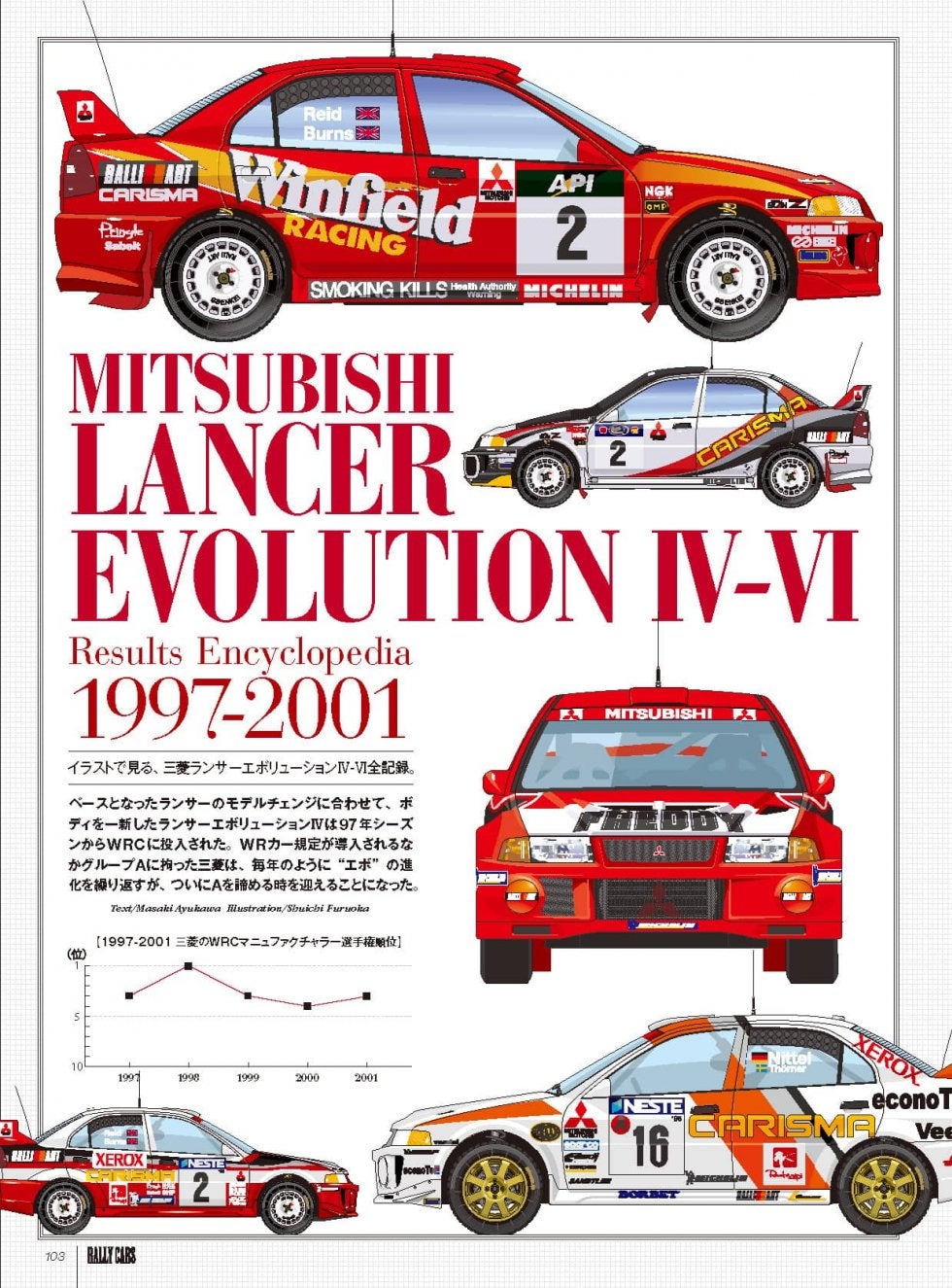 自動車 WRC MITSUBISHI LANCER GSR EVOLUTION IV 自動車 WRC MITSUBISHI LANCER GSR EVOLUTION IV The Mitsubishi