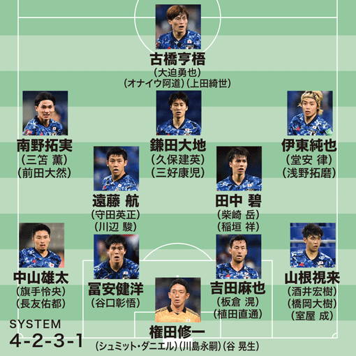 森保j 22年の主戦メンバーは 迷ったのは右sb 主力になれていない室屋や橋岡らに奮起してほしい サッカー スポーツブル スポブル 森保j 22年の主戦メンバーは 迷ったのは右sb 主力になれていない室屋や橋岡らに奮起してほしい サッカー スポーツブル スポブル