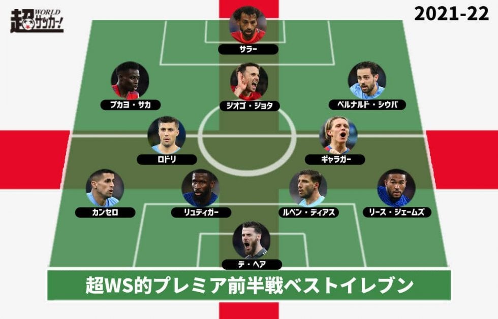 21 22プレミアリーグ前半戦ベストイレブン トップ4からは満遍なく選出 トップ4以外のチームからも サッカー スポーツブル スポブル