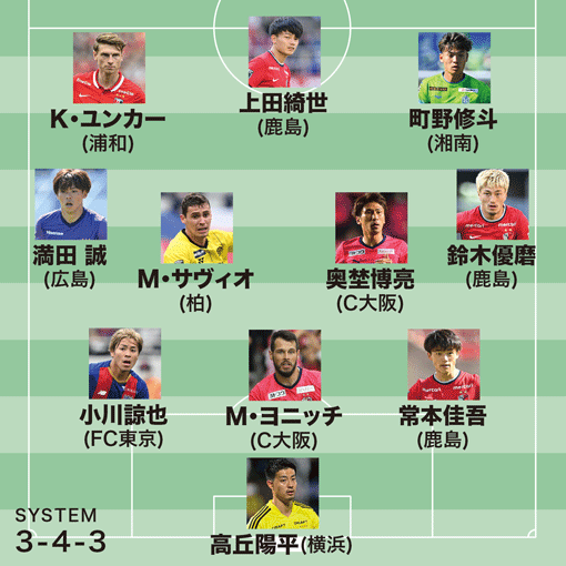 平畠啓史チョイス 至極の11人 風格が漂いつつある上田綺世 爽快な満田誠は見ていて楽しい J１月間ベストイレブン ５月 サッカー スポーツブル スポブル