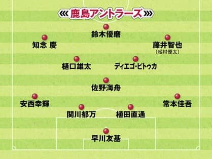 王座奪回を狙う川崎フロンターレ、復活を誓う鹿島アントラーズほか Ｊリーグ各チームの序盤のフォーメーションとプレー内容をチェック