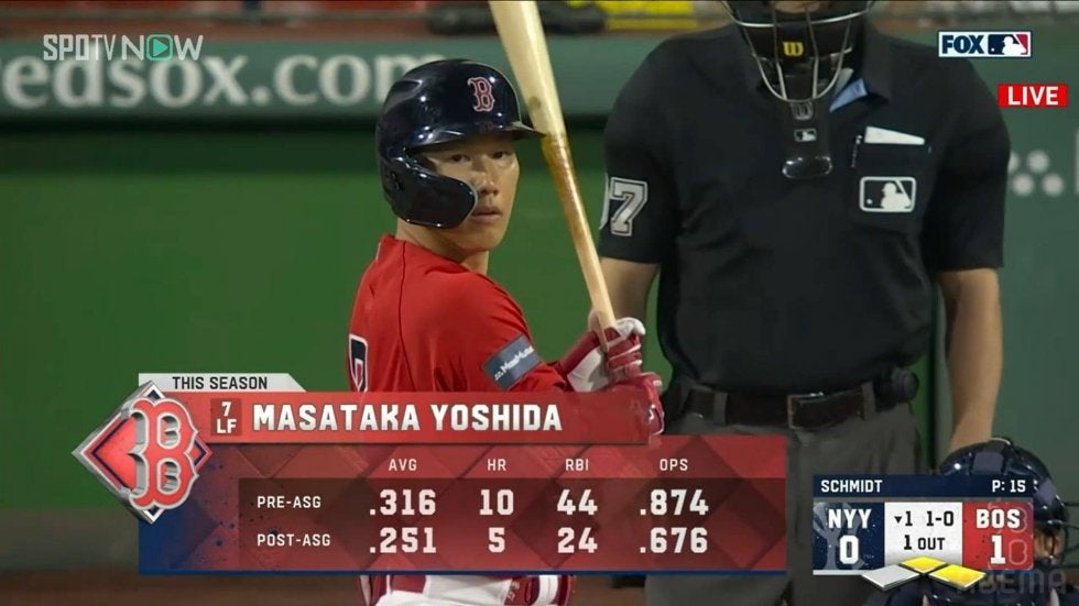 吉田正尚、3試合連続ノーヒット ジャッジの32号満塁弾が飛び出したヤンキースに競り負け連勝ならず