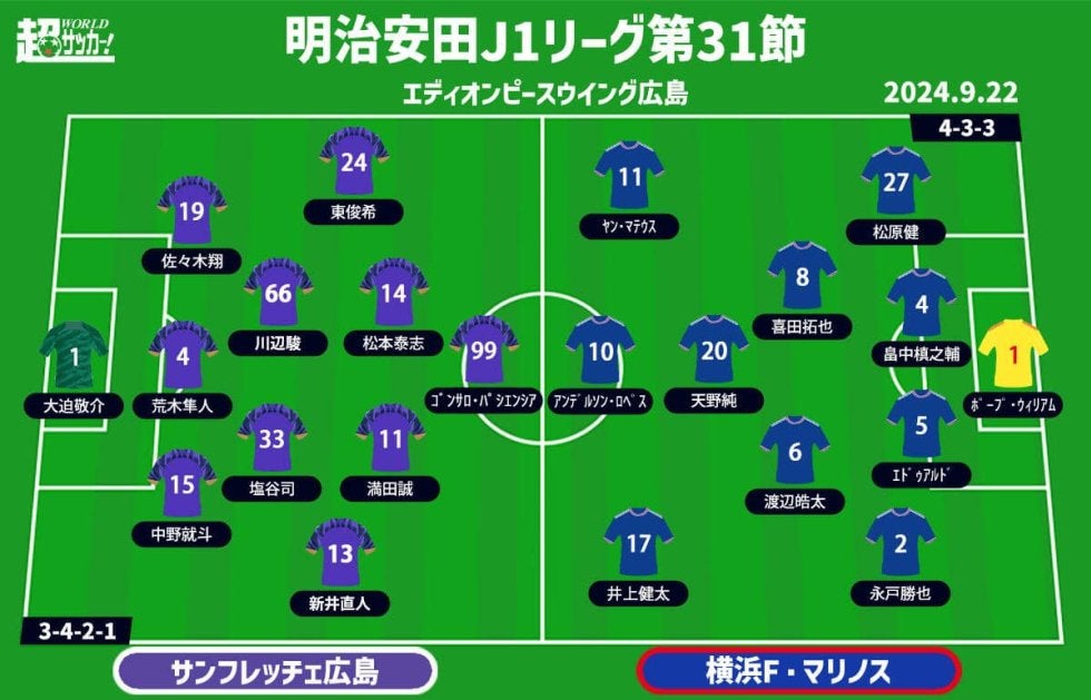 2024 Jリーグ第31節 サンフレッチェ広島vs横浜F・マリノス