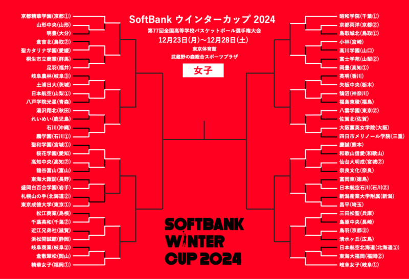 ウインターカップ女子3回戦のカード決定…覇権争った超名門対決が実現 