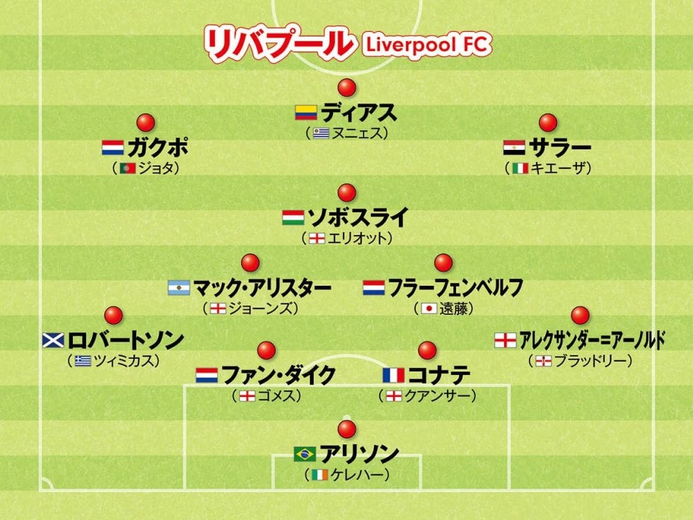 プレミアリーグ注目５クラブの最新布陣 リバプールの独走、三笘薫の活躍は続くか？