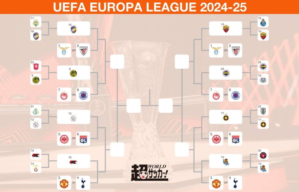 ELのベスト16チームが出揃う！　久保建英＆毎熊晟矢はR16でユナイテッドorスパーズのイングランド勢と対戦へ