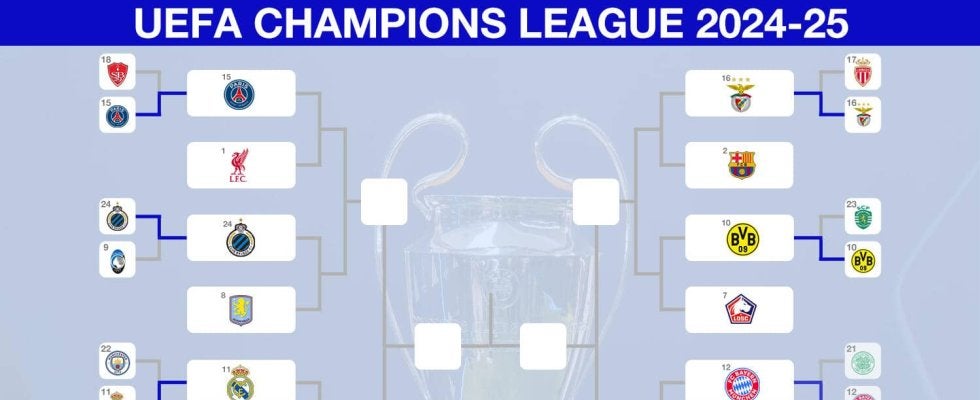 ラウンド16でレアルvsアトレティコの“マドリードダービー”実現、首位通過のリバプールはPSGと対決【UCL】