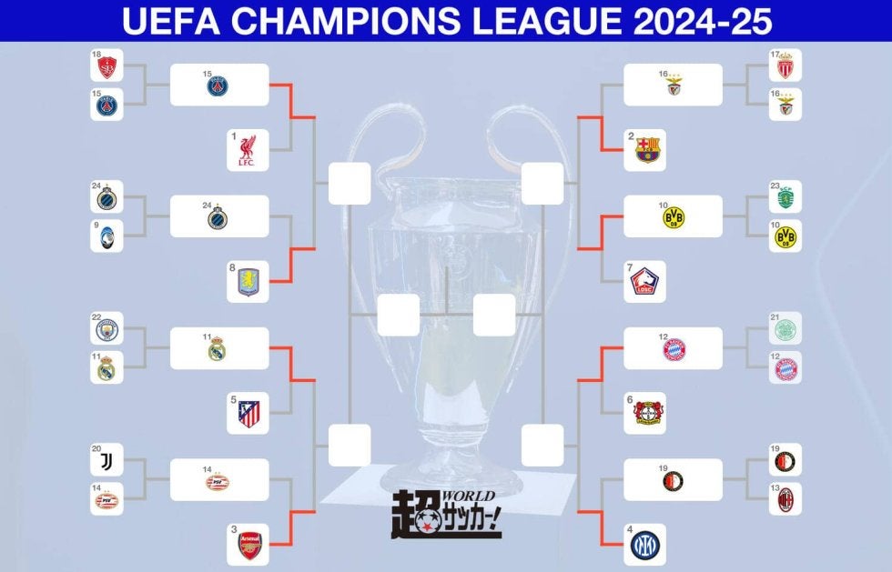 CLベスト8出揃う！　準々決勝でアーセナルvsマドリー、バイエルンvsインテルら激戦必至の好カード