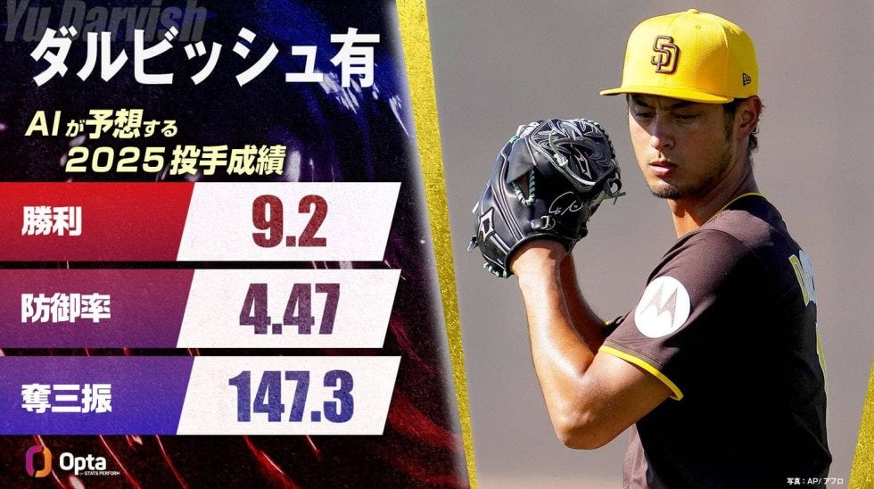 ダルビッシュ有、AIが予測する2025年シーズン成績：38歳のベテラン投手