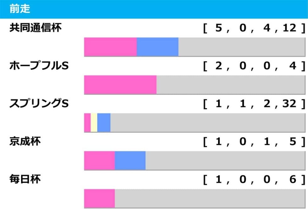 第51回皐月賞レーシングプログラム 2025年4月20日(日)に富士スピードウェイでD1GP RD.ZERO 富士が
