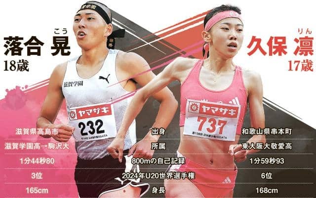 男女800m、日本記録はともに高校生　代表コーチが語る将来性