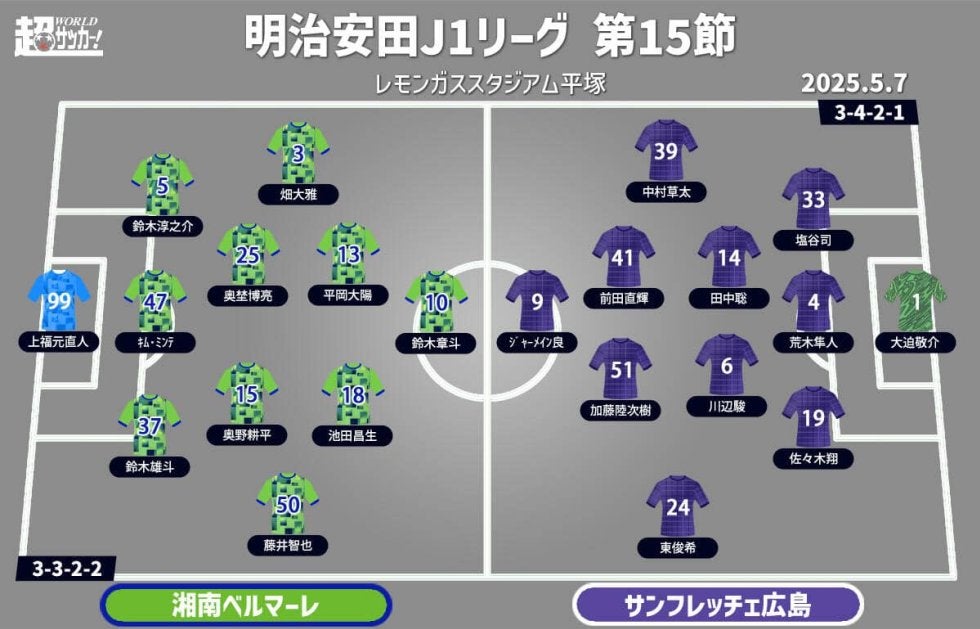 惨敗直後の湘南 広島と共に大事な一戦に