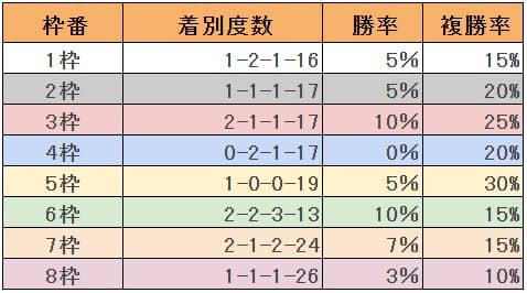 日本ダービー着差ランキングTOP5 ディープインパクトらを超える