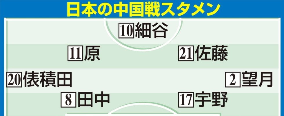 【データ】「登竜門」東アジアＥ-１選手権でデビューしたＷ杯代表は？遠藤航、伊東純也も…