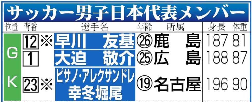 【日本代表】韓国完封に荒木隼人「高さで負けないところ出せた」優勝記念で「YAVAY」解禁