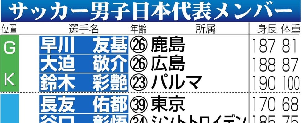 【日本代表】パラグアイ戦へ25人で全体練習　久保建英のみ別メニュー調整