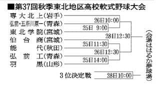 東北地区高校軟式野球の組み合わせ決まる　青森・弘前市で25日開幕