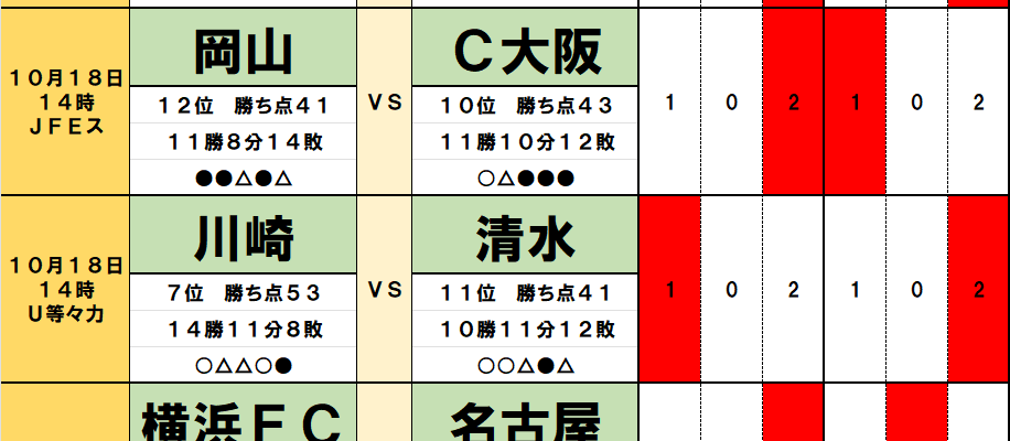 10月18・19日｢Jリーグ勝敗｣予想(1)G大阪と柏の｢スペイン人監督｣対決は年月と相性で決まる！川崎と清水｢元ホーリーホック監督｣対決は情熱と勢いがカギに！