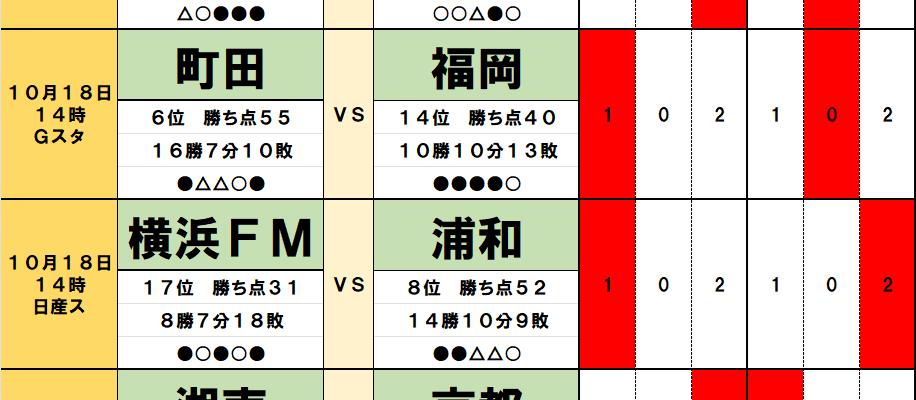 10月18・19日｢Jリーグ勝敗｣予想(2)京都率いる｢大恩人との再会｣で湘南が大波乱を起こす！町田の史上初に貢献した福岡監督の古巣への恩返し｢物差しは広島戦｣ 