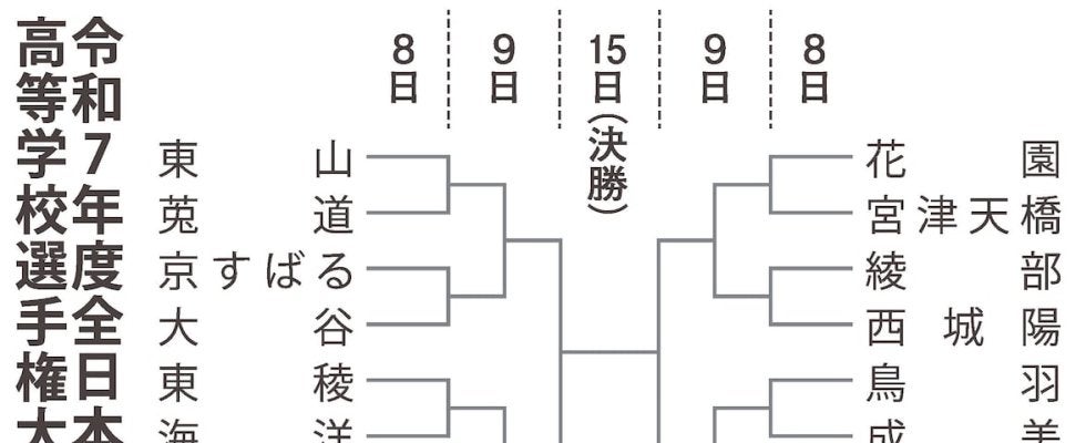 男女各16校が頂き目指し熱戦　春高バレー京都府予選が8日開幕　注目の組み合わせは