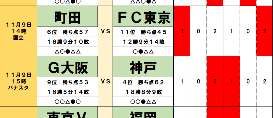 11月8・9日｢Jリーグ勝敗｣予想(2) アジアでの戦いが2つのダービーに影響！　町田は｢ダービー無敗｣の相手に初苦戦、G大阪が｢昨年の王者｣相手に勢いに乗る！