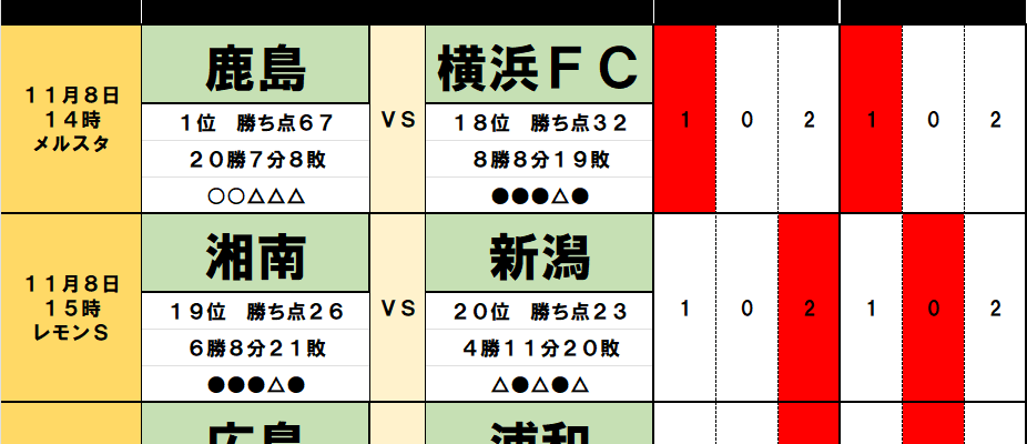11月8・9日｢Jリーグ勝敗｣予想(1)ルヴァンカップ決勝が勝者と敗者に影響！　浦和を迎え撃つ広島が抱える｢時限爆弾｣、首位を追う柏を包み込む｢敗戦余波｣！